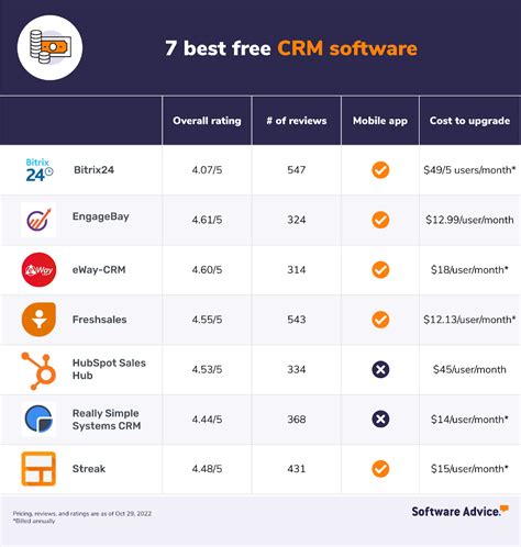 top free crm platforms